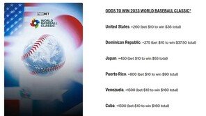 한국, 2023 WBC 우승 배당은 ‘16배’…1위는 3.6배의 미국