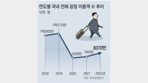 중국발 입국 규제 강화… 근심 가득한 항공업계