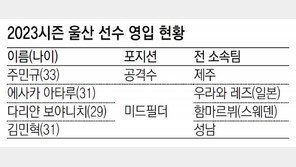 새 시즌 ‘챔프’ 전략은… 울산 “허리 보강”, 전북 “울산출신 영입”