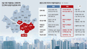 분양가상한제-실거주 의무 폐지…수도권 전매제한 10년→3년