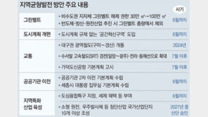 지방 반도체-방산-원전단지, 그린벨트 총량 규제 안받는다