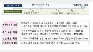 ‘13월의 월급’ 연말정산 15일부터…대중교통 공제 2배 확대