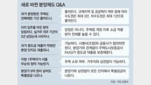 중도금대출 막혔던 단지도 시행사-금융사 협의땐 대출 가능