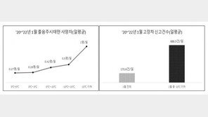 “추울수록 졸음운전 사고 증가…밀폐 차량서 산소량 줄어들어”