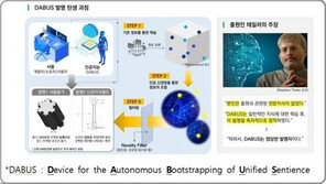 ‘인공지능은 발명자가 될 수 없나’…법원으로 넘어 간 공