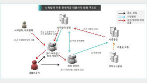 빌라 전세사기에 ‘은행’도 당했다…이러니 당할 수밖에