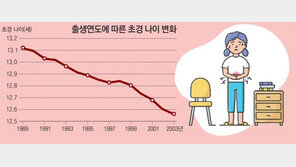 [신문과 놀자!/어린이과학동아 별별과학백과]어른이 되는 중요한 과정인 초경…  “혼자 고민하지 말아요”