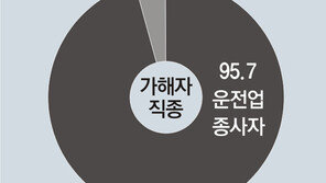 [단독]스쿨존 교통사고 69건중 실형 단 1건… 대부분 ‘솜방망이 처벌’