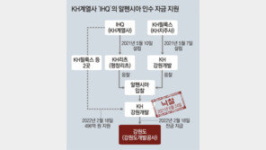 [단독]“입찰 떨어진 KH계열사, 인수자금 지원”… 담합-배임 조사