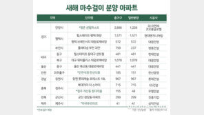 1월 전국 7800가구 분양… 전년 대비 63% 감소