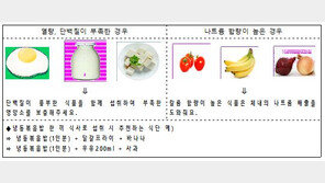 냉동볶음밥, 한끼 식사로 영양 부족…나트륨은 과다