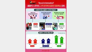 ‘맞춤배송’ 강화해 매출 UP… 홈플러스 온라인, 배송 강자로 자리매김