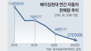 현대차 中점유율 1.7%… “신차에 건다” 