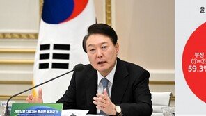 尹 대통령 지지율 38.3%…일주일 만에 다시 30%대로 하락 [미디어토마토]
