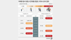 이태원 참사 직접 원인 ‘군중 유체화’…사망 원인 ‘10분 이상 저산소증’