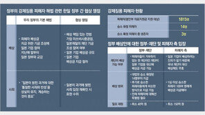 [단독]“한일 정부 ‘日기업, 징용배상기금 참여’ 공감대”