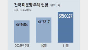 LH, 미분양 36채 공공임대용 매입… “건설사 특혜” 비판도