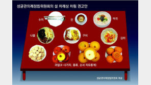 성균관 “설 차례상, 과일 자유롭게 올리세요” 