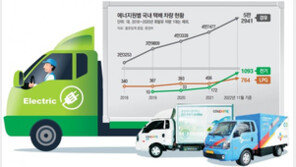 택배업계 ‘4월 친환경차 전환’ 앞두고 혼란 