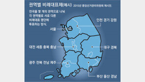 ‘꼼수 위성정당’ 낳은 비례제 놓고 與 “폐지” vs 野 “보완” 