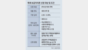 “특례 보금자리론, 최대 0.9%P 우대금리 적극 활용을”