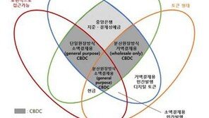 [가상자산 제대로 알기] 12. CBDC와 스테이블 코인, 일상에 안착할 수 있을까?