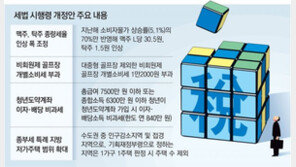 맥주稅 L당 30.5원 올라… 고가 비회원제 골프장도 개소세 