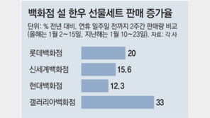 불황에도 한우세트 불티… 백화점-마트 매출 11~72% 늘어