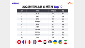 부재중 번호로 찍힌 216·33·995·354·377…함부로 콜백하면 ‘낭패’