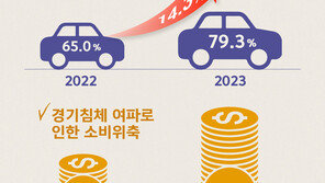 직장인 10명 중 8명은 설연휴 고향 또는 나들이…“코로나 이전 회복”