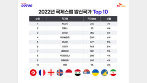 ‘216·33·995’ 낯선 부재중 전화…튀니지서 걸려온 ‘국제 스팸’