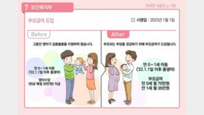 설 직후 약 25만명 ‘첫 부모급여’ 받는다…월 최대 70만원