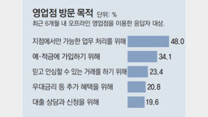 은행 영업시간 정상화 늦어져 고객 불편 계속… 노사 협상 평행선