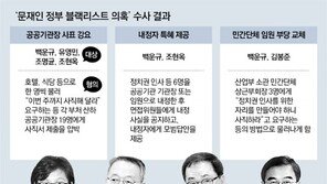 ‘文정부 블랙리스트 의혹’ 조현옥-백운규-유영민-조명균 기소