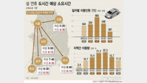 ‘민족 대이동’ 시작…서울~부산 귀성길 8시간40분