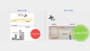 [인터뷰] 씨너렉스 “평균 2cm 미만의 오차로 초정밀 위치 정보를 제공합니다”