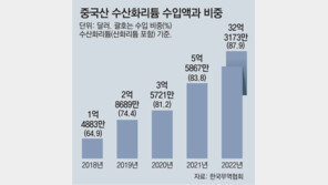 ‘수산화리튬’ 중국산 90% 육박… 배터리업계 ‘IRA 대응’ 비상 