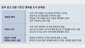 정부, 구독 58% 영업장 빼고 열독률 조사… 유료부수 16만부 많은 매체가 순위 뒤져