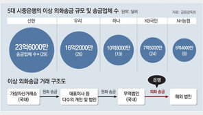 [단독]작년 ‘9兆 외화 불법송금’때… 국내 은행들, 140억 수수료 챙겨