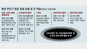 [단독]北무인기 침투때, 軍 3대 정보전달시스템 ‘구멍’ 