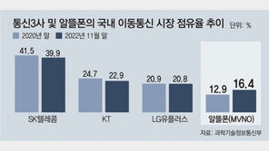 국민은행 이어 ‘토스’까지… 통신시장 흔드는 알뜰폰