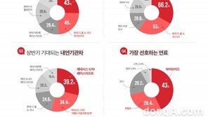 상반기 기대되는 출시 예정 車에 EV9·쏘나타 하이브리드
