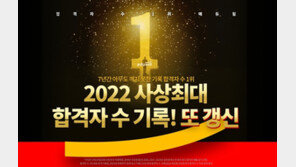 에듀윌, 지난해 환급금 전액 지급 완료…공인중개사만 54억원