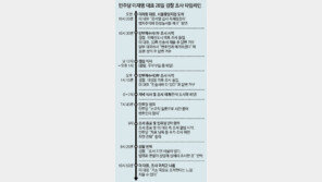 [단독]檢 ‘위례 의혹’ 질의에… 이재명, 변호인 상의뒤 “진술서로 갈음” 