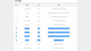 한 사람이 로또 70억?…한 곳서 1등 수동 3개 당첨