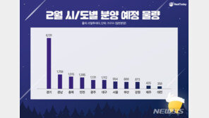 尹정부 공공분양 ‘뉴홈’ 청약 스타트…서울·고양·남양주 등