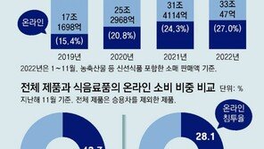“스캐너 반지로 상품찾기 척척” 물류테크 경쟁 불꽃 