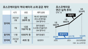포스코케미칼, 삼성SDI에 10년간 40조 양극재 공급한다 