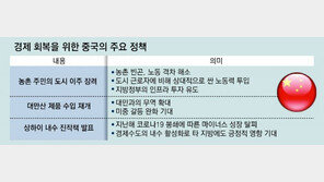 3월 ‘집권 3기’ 공식화 앞둔 시진핑, 中경제 회복 총력전