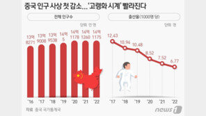 中쓰촨성 “낳고 싶은 대로 낳아라”…출생제한 폐지는 처음